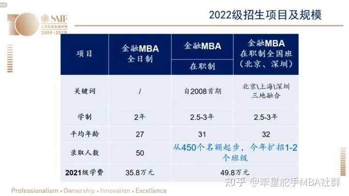 上海交大高金MBA（深圳项目）通过秘籍