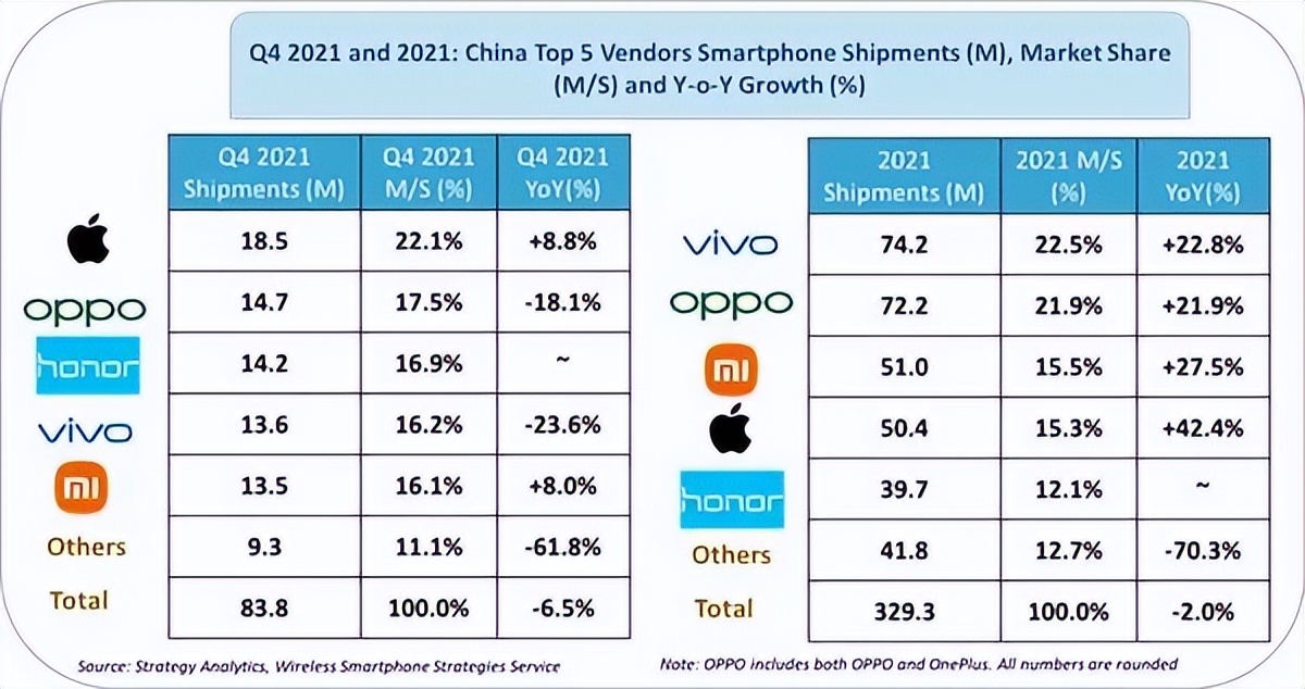 iPhone14全系涨价，国产手机反攻的机会到了