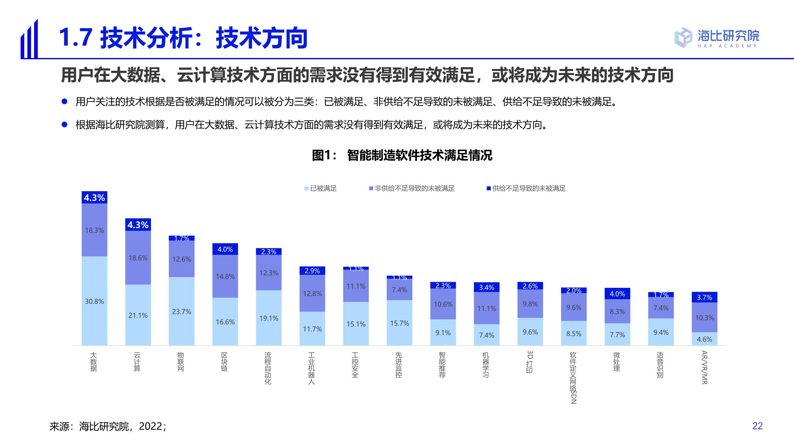 2022智能制造软件市场研究及选型评估报告（69页）