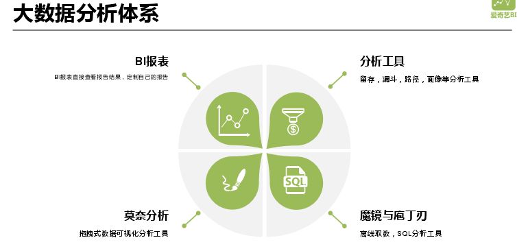 杜益凡：爱奇艺大数据分析平台的演进之路
