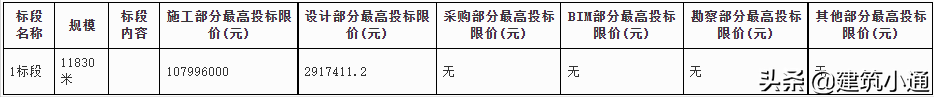 山东省市政公用工程施工总承包二级及以上资质可参标（1.34亿）