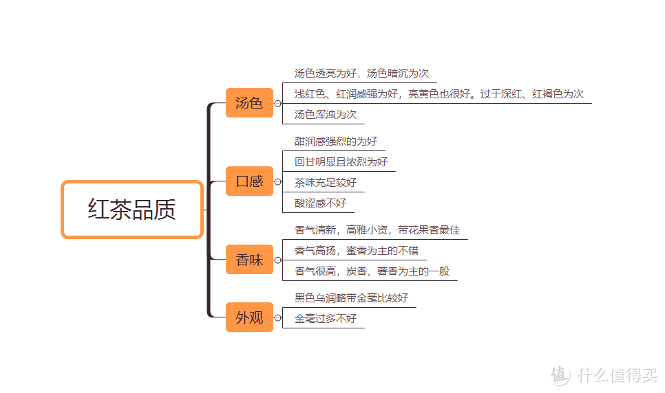 茶叶中的四大名红茶有什么异同？？红茶选购大指南