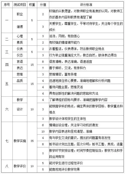 教资面试评分标准曝光！这样备考才算稳