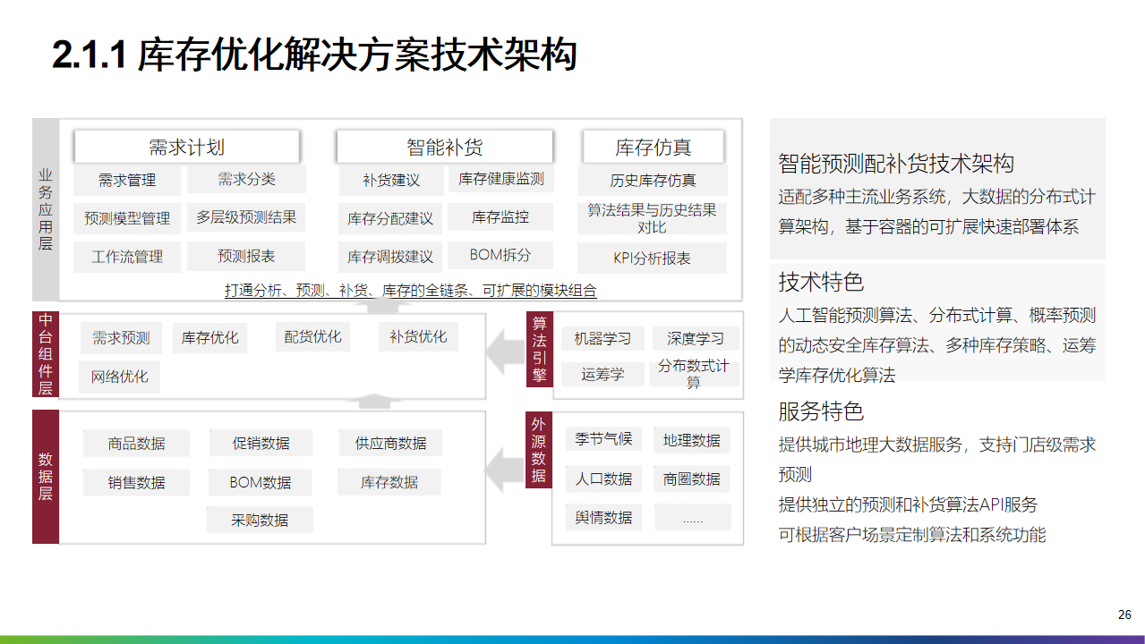 2022年十四五工业4.0智能制造业数字化转型解决方案（附PPT全文）