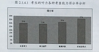 2015年全国高考英语新课标卷（I）选择题命题及答题分析