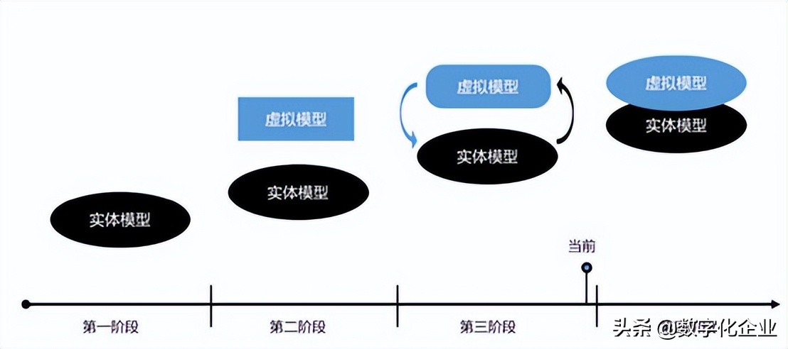 智能制造的核心技术之数字孪生