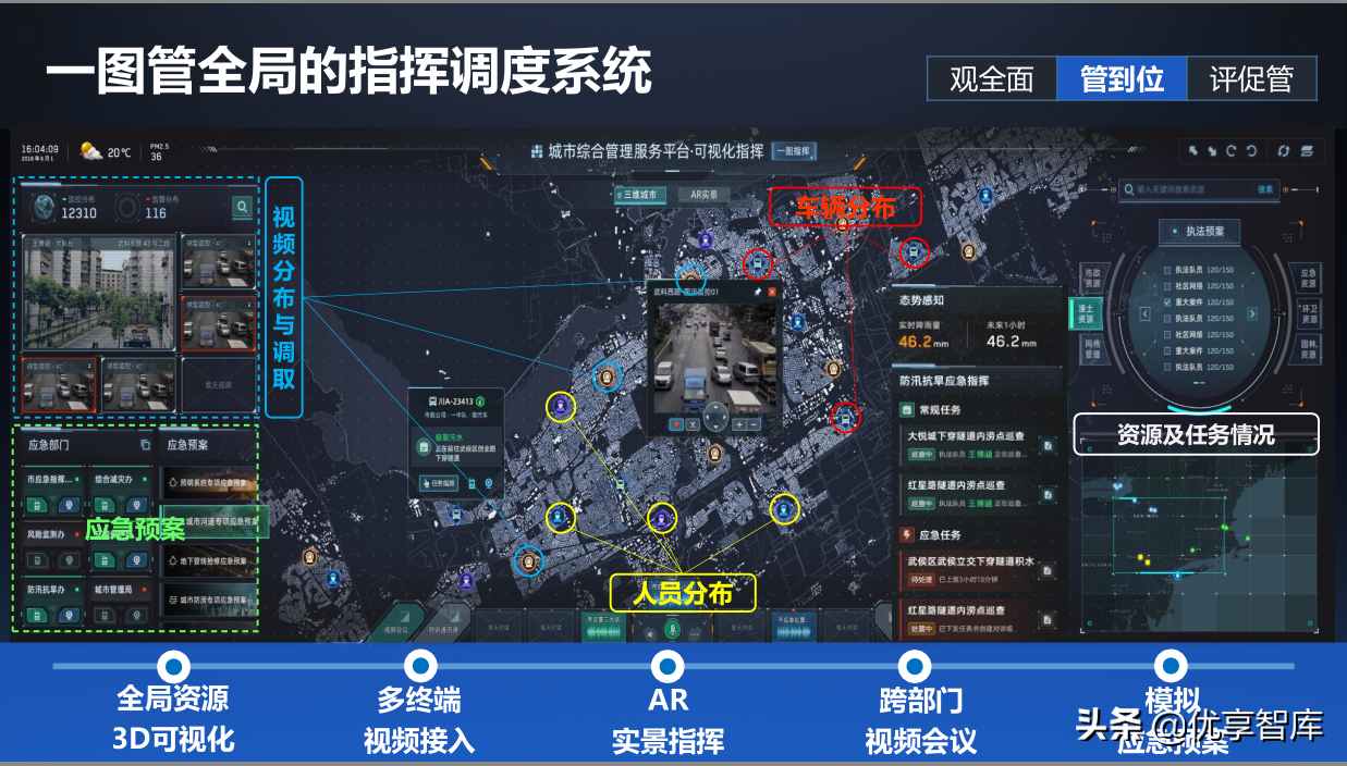 一网统管基层城市治理建设方案