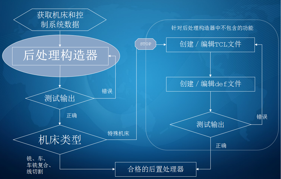 数控人必学的后处理技巧，如果你还不懂，请一定要领取一份资料