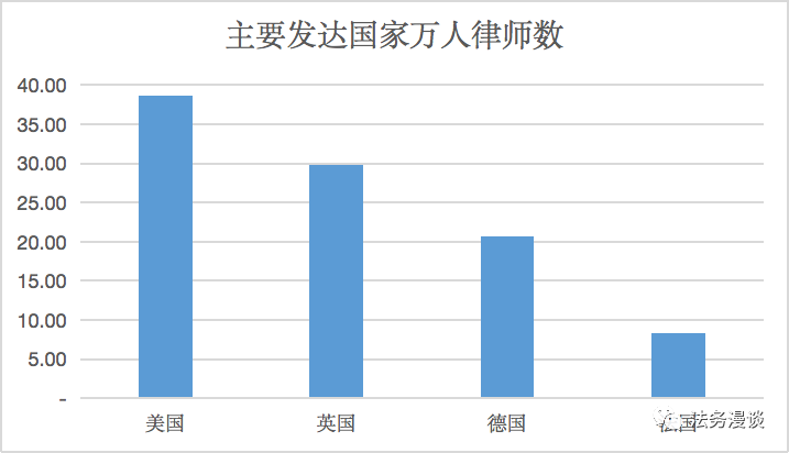 从75万执业律师看中国律师行业の内卷之路