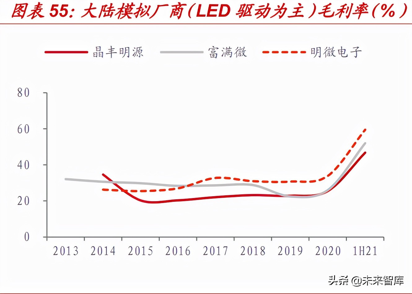 华虹宏力招聘操作工（模拟芯片行业深度报告）