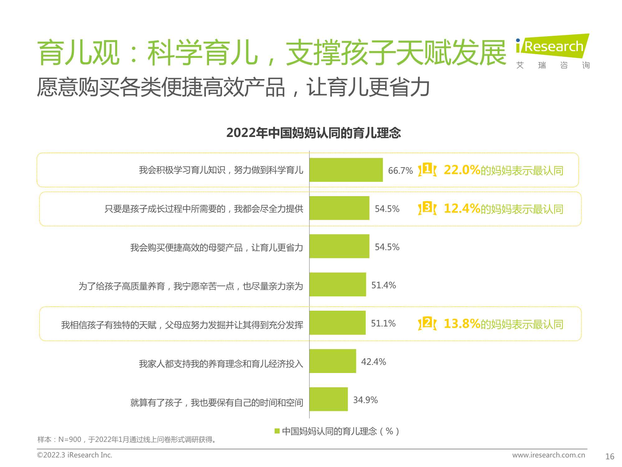 2022年中国母婴新消费白皮书（63页）
