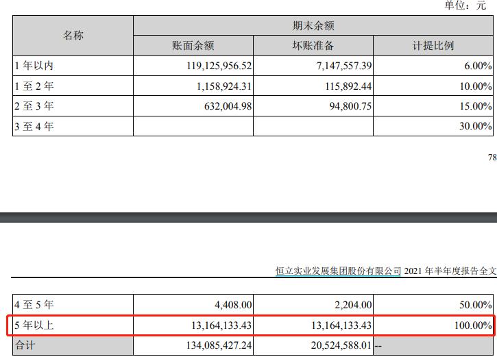 恒立实业股东股权频被冻结，利润下滑且应收账款扩大亟待解决