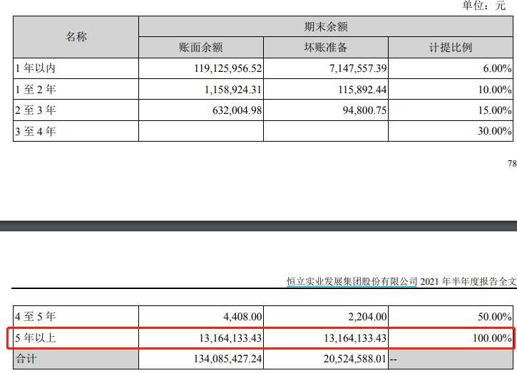 恒立实业股东股权频被冻结，利润下滑且应收账款扩大亟待解决