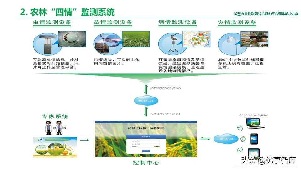 智慧农业物联网综合服务平台整体解决方案（41页PPT）