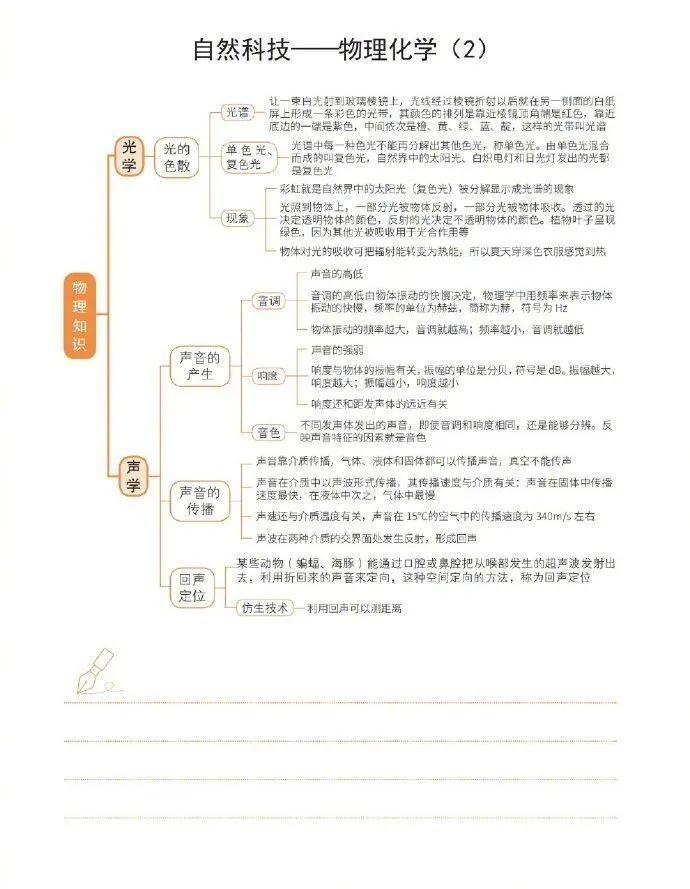 公務員考試自然科技常識超強思維導圖！???