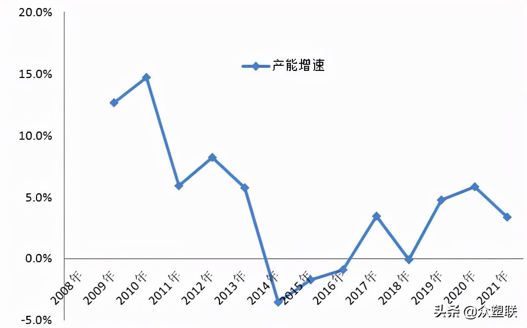 PVC周报：现货阴跌基差收敛，需求萎靡行情偏弱运行（12.10）