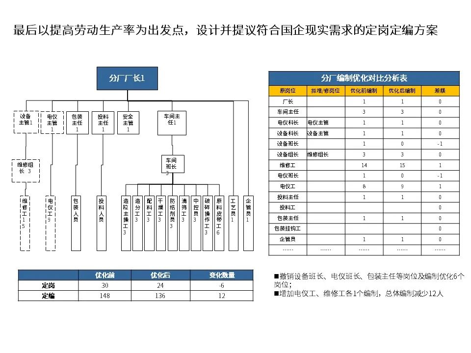 国有企业改制文件,1998年国有企业改制文件