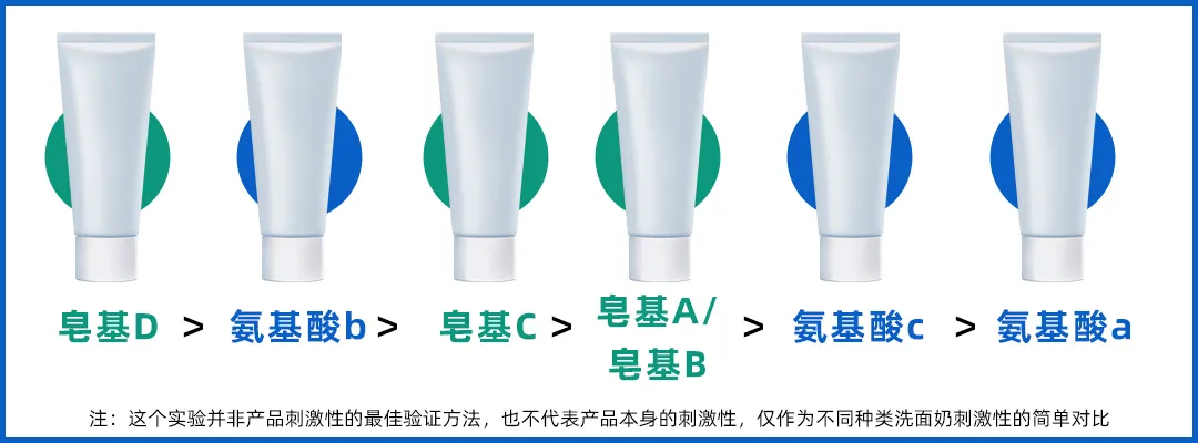 怒花5万，实测38款洗面奶：油皮、干皮、敏感皮，看这篇就够了