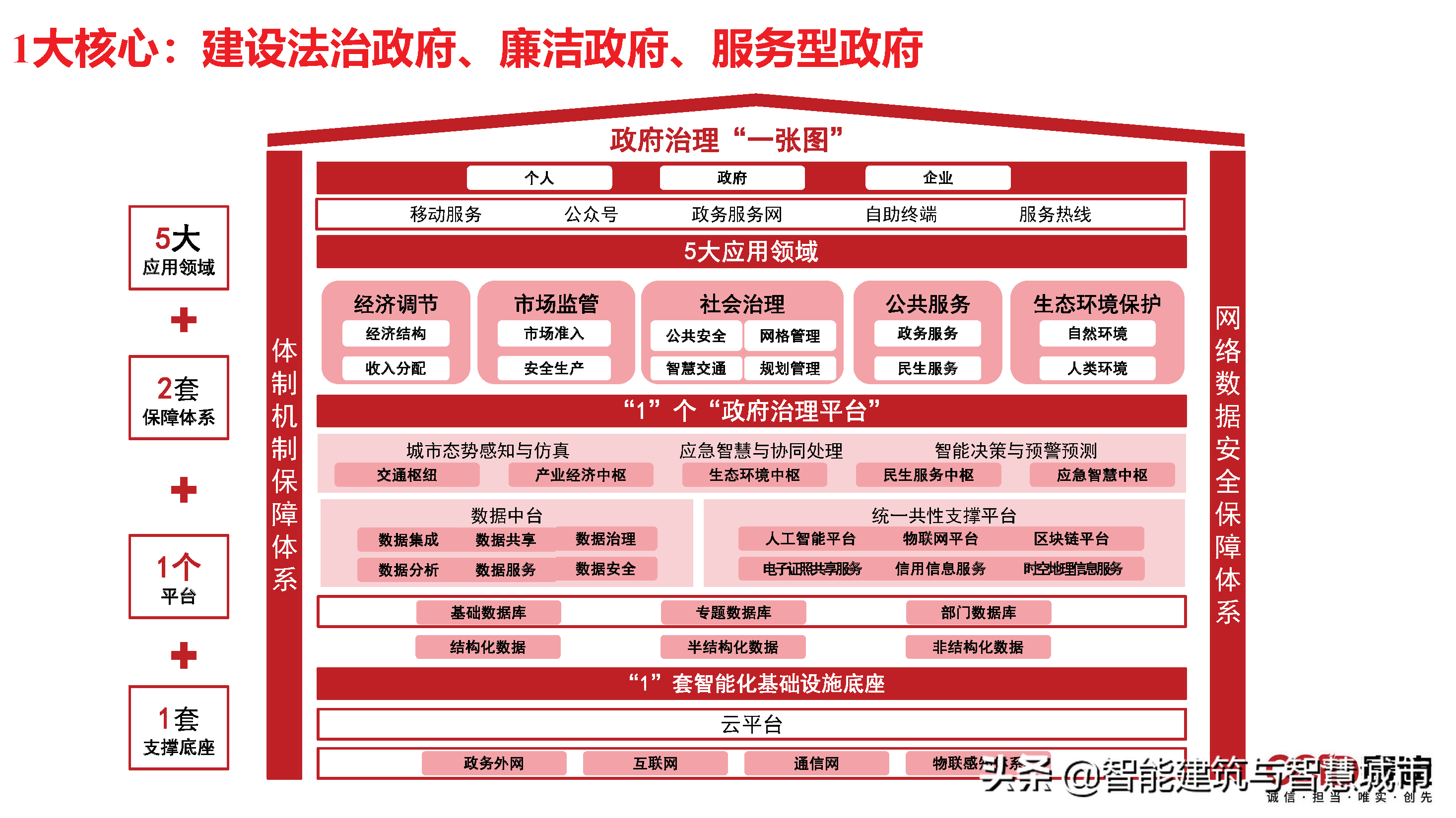 赛迪观点：平台经济：是什么？为什么？做什么？如何做？