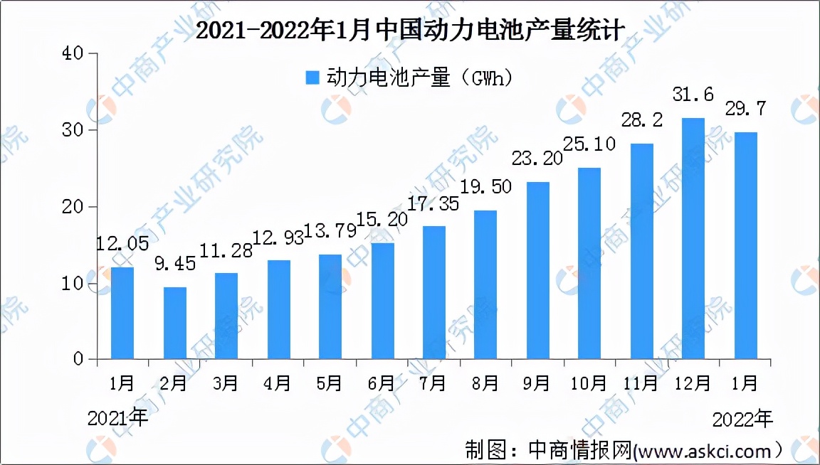 2022年中国稀土行业产业链上中下游市场预测分析