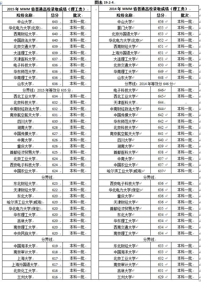 等效分数法：平行志愿精准填报——等效分数法（实例讲解）