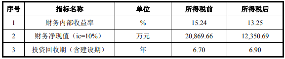 思瀚产业研究院：城市综合交通信息服务及运营项目可行性研究报告