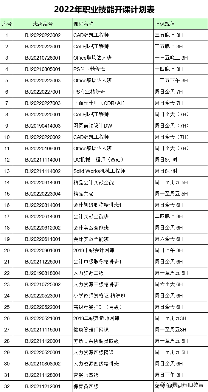 成人高考、自考、网络教育、开放大学成人学历选哪个好？