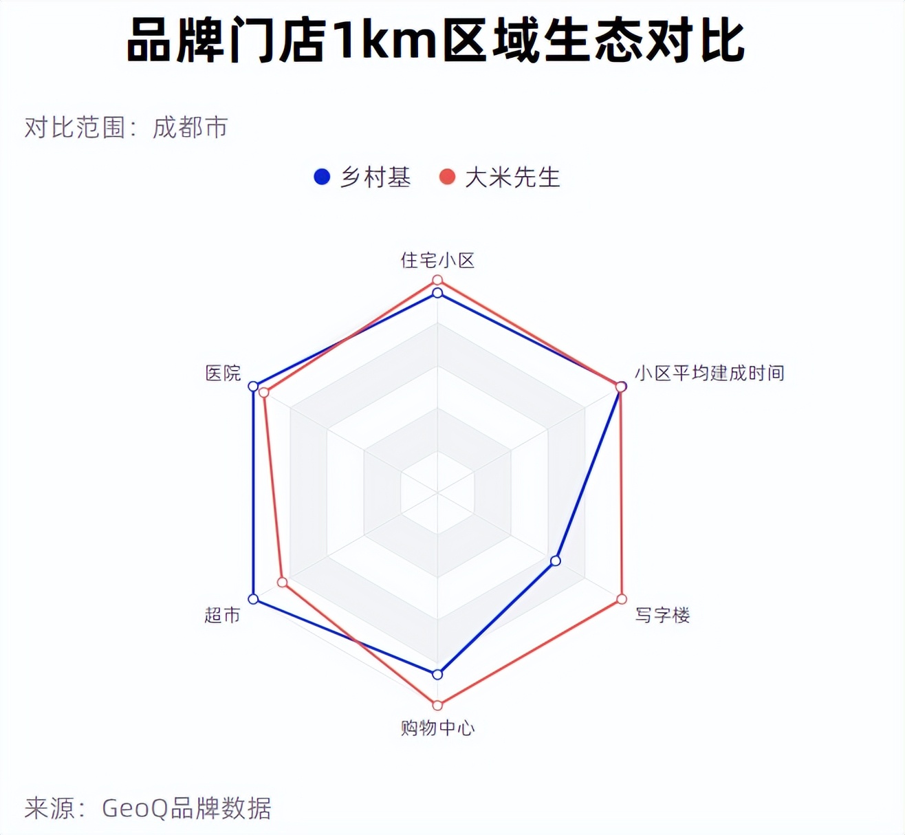 大米先生招聘（看乡村基如何玩转双品牌）