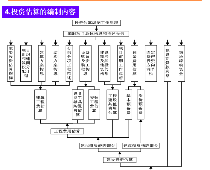 年薪40W造价师，做工程造价估算一绝！全靠造价实例构件估算手册