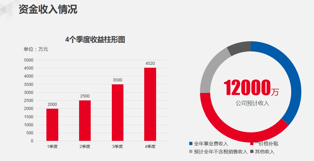 这份财务工作总结报告，把重点信息都展示出来了，建议收藏