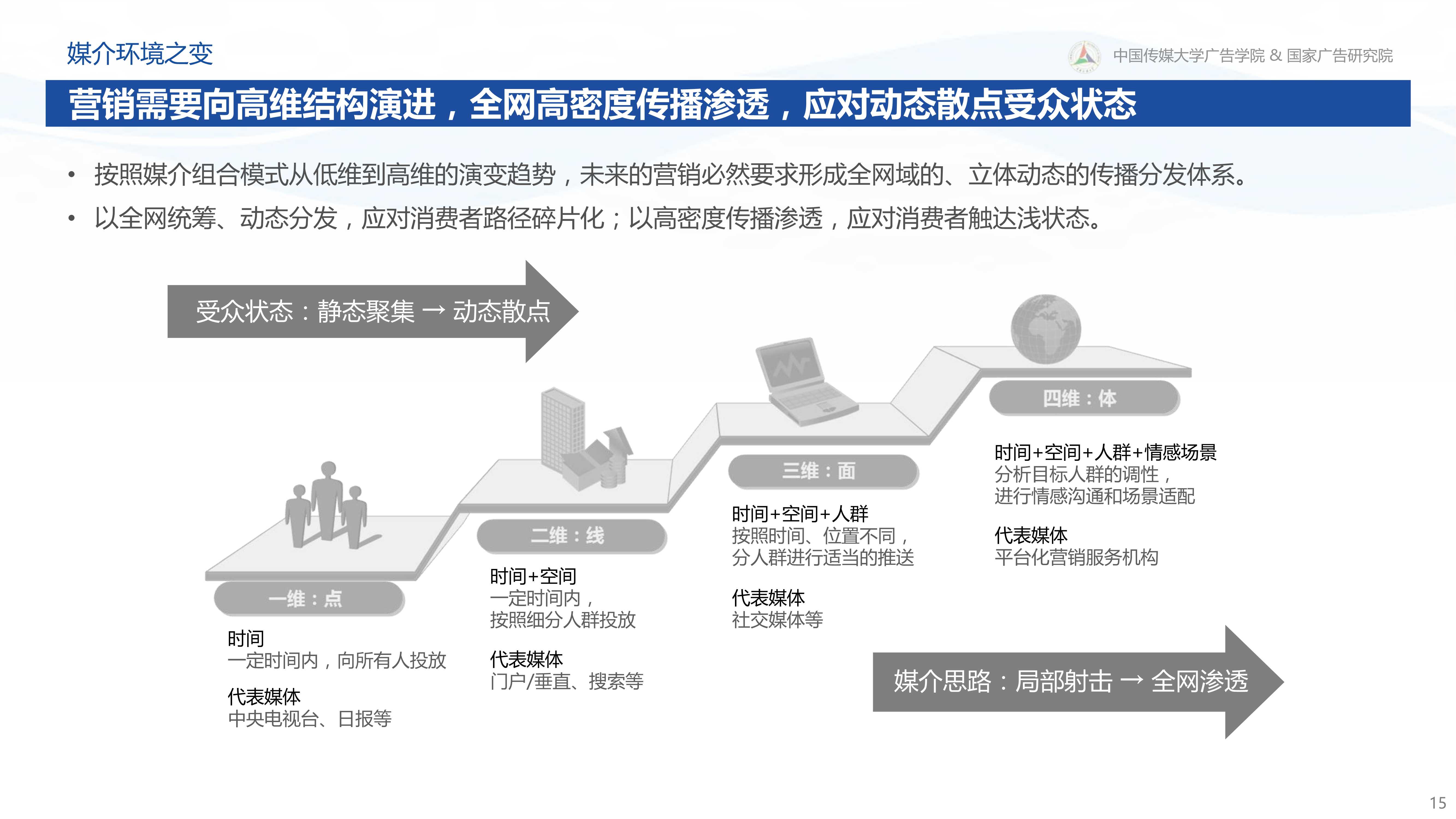 新营销白皮书：互联网下半场营销变革与趋势研究