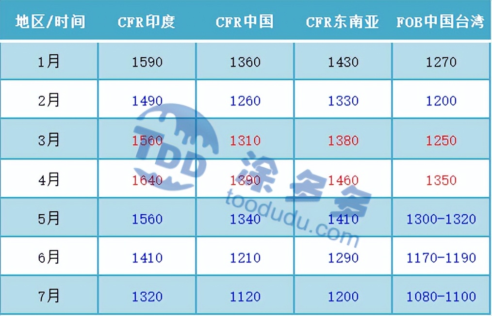 PVC周报：期货盘面打响6字头保卫战 多空鏖战在即 现货周内持续走弱