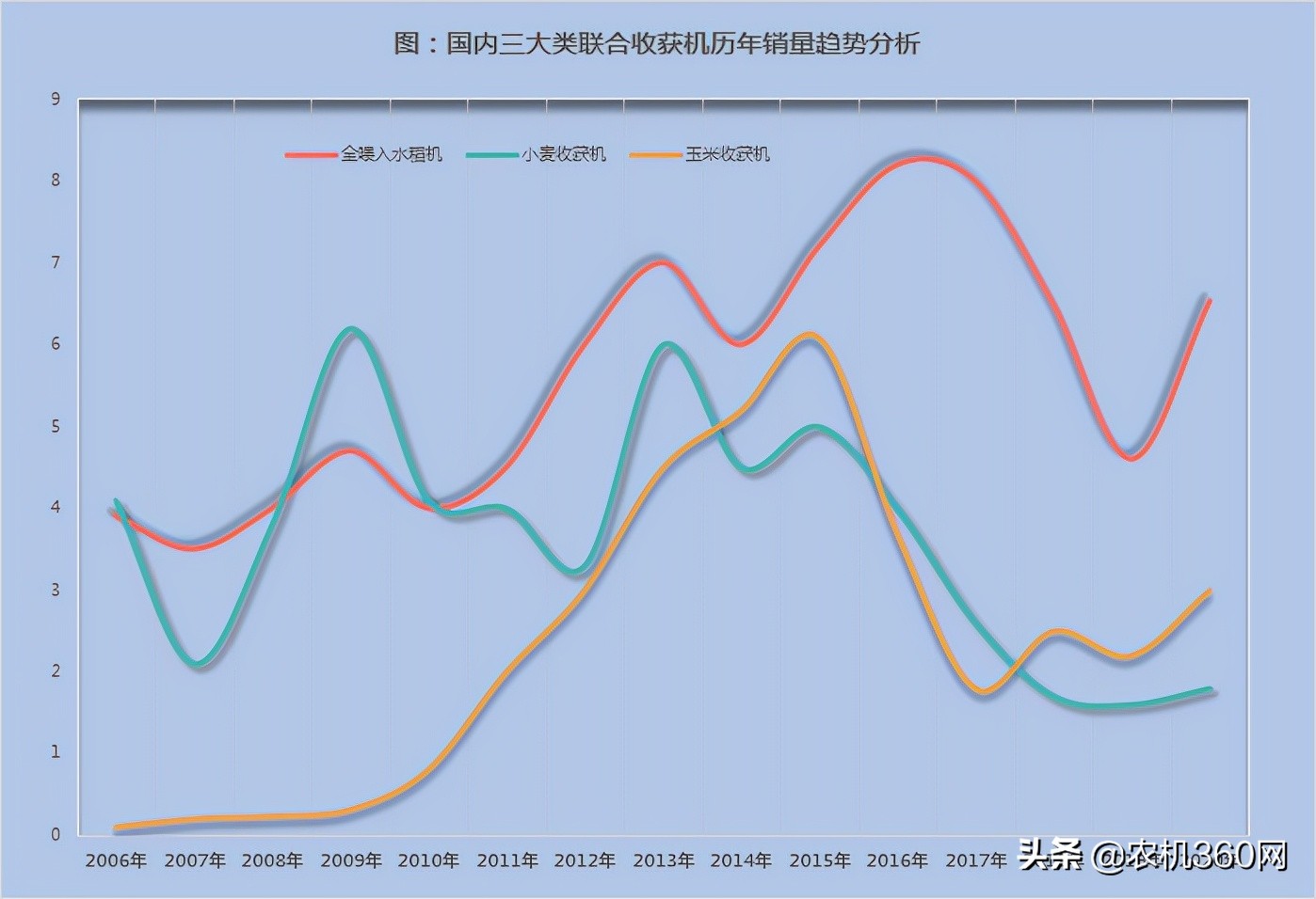 會(huì)當(dāng)凌絕頂！——仍看好履帶式谷物聯(lián)合收獲機(jī)