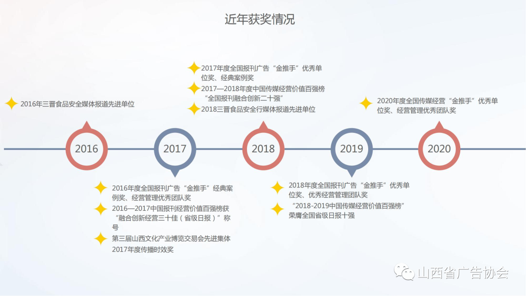 會(huì)員單位 | 山西聞匯報(bào)業(yè)發(fā)行廣告有限公司