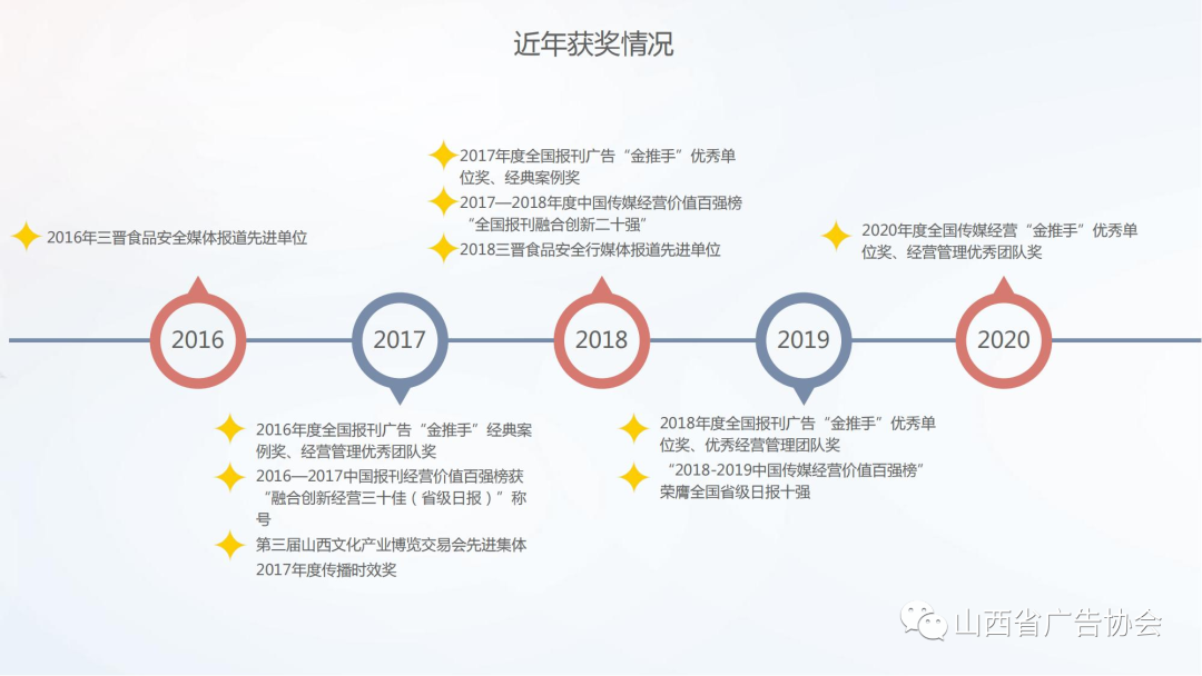 会员单位 | 山西闻汇报业发行广告有限公司