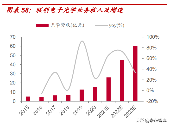 汽车电子行业专题报告：车载摄像头黄金赛道，领先厂商十年高成长