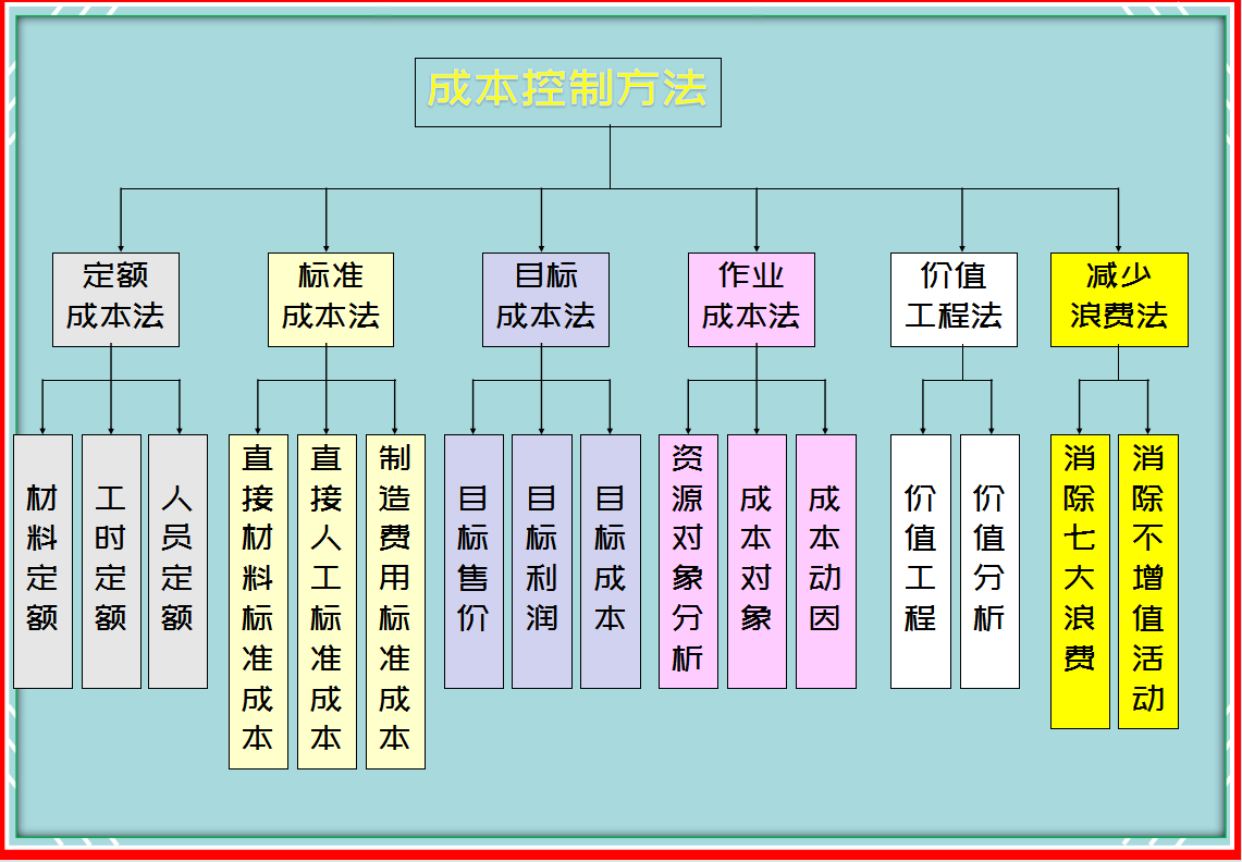 发现江苏31岁成本会计，做的成本核算流程和成本控制6方法，真牛