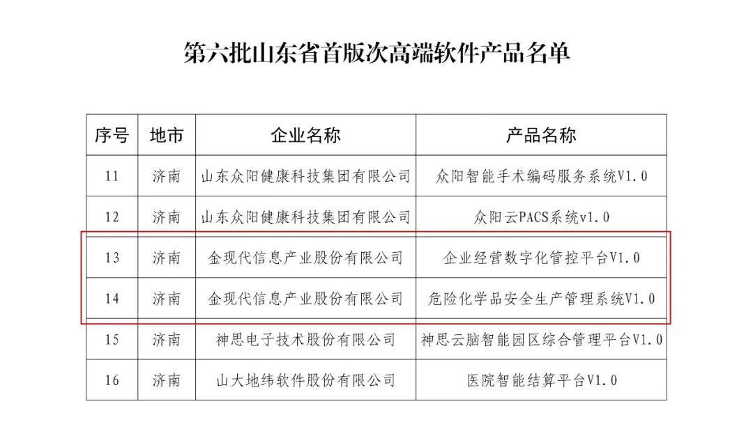 危险化学品安全生产管理系统获评山东首版次高端软件产品