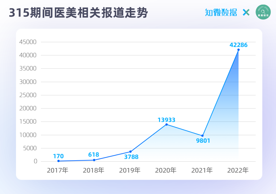 新品牌｜搜扬管理咨询仲景：医美行业的品牌流量或成未来趋势