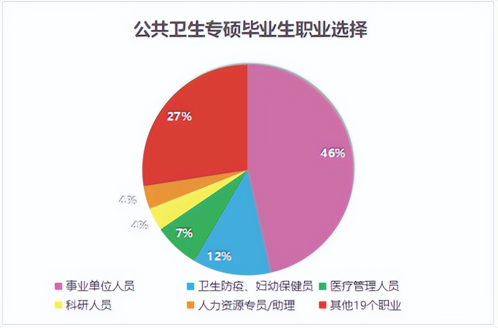 考研倒计时丨公共卫生硕士人才短缺，四川热门高校有哪些？