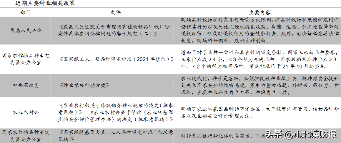 种子行业逆市大涨，成最佳“避险板块”？ 2