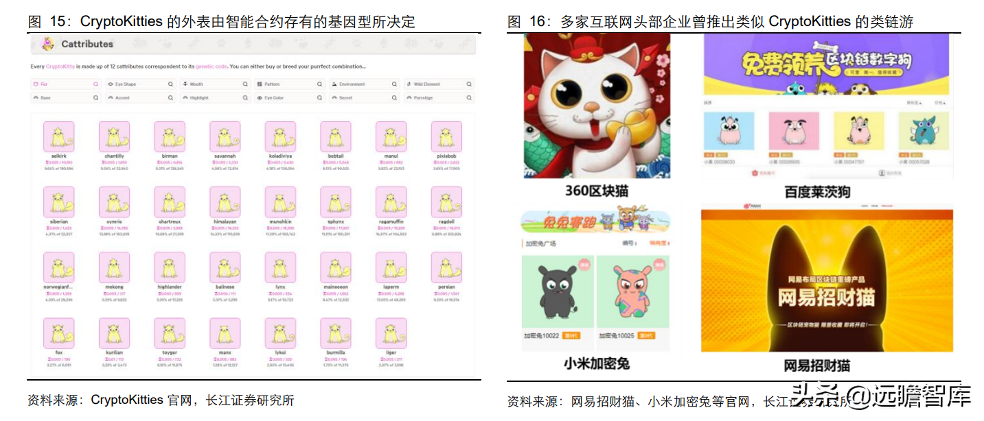 彻底改变传统游戏生态，GameFi：元宇宙时代的游戏新赛道