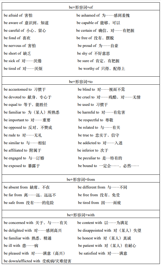 介词（短语）没有固定搭配！《成人英语语法简译本》章节五