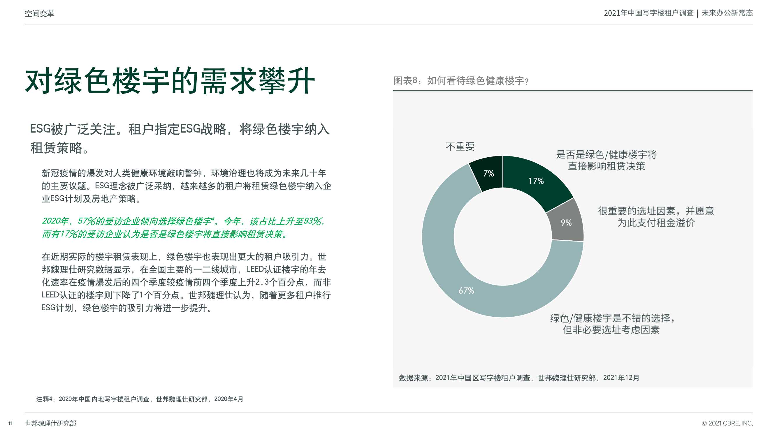2021年中国区写字楼租户调查