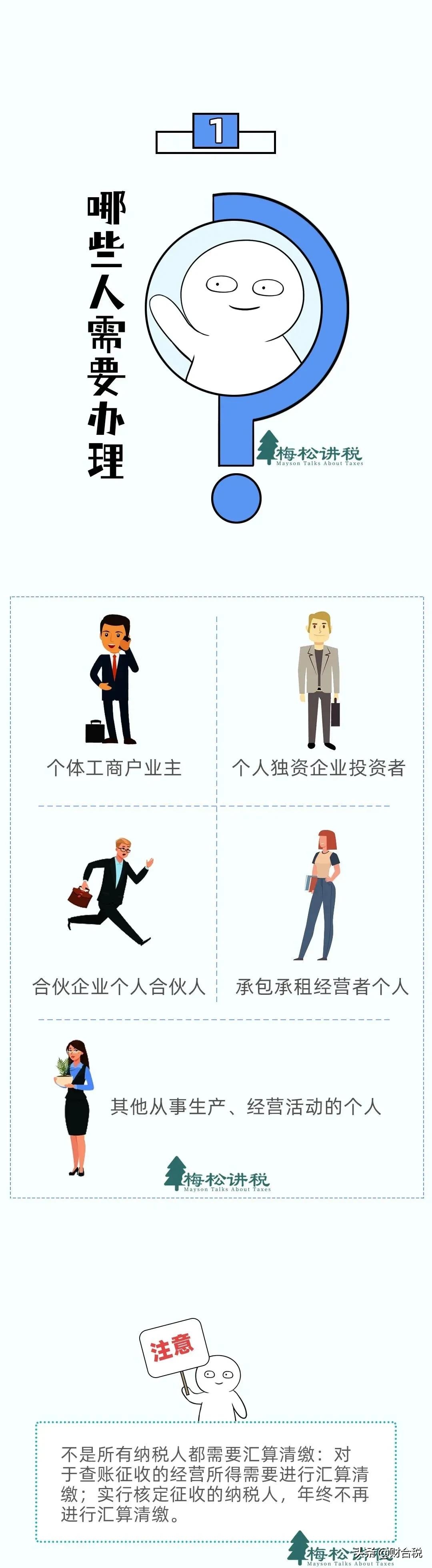 20 个税,2022年个税征收新标准