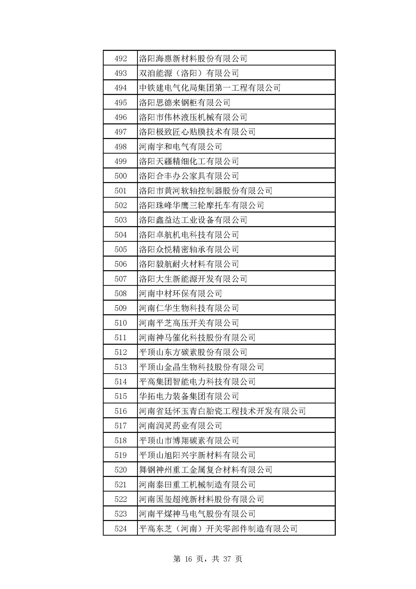 河南：2022年度省“专精特新” 中小企业拟认定名单