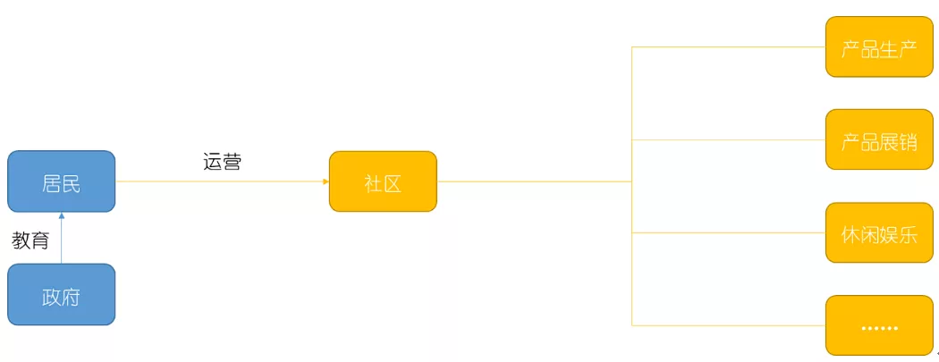 城市更新的下半場，該如何突破？