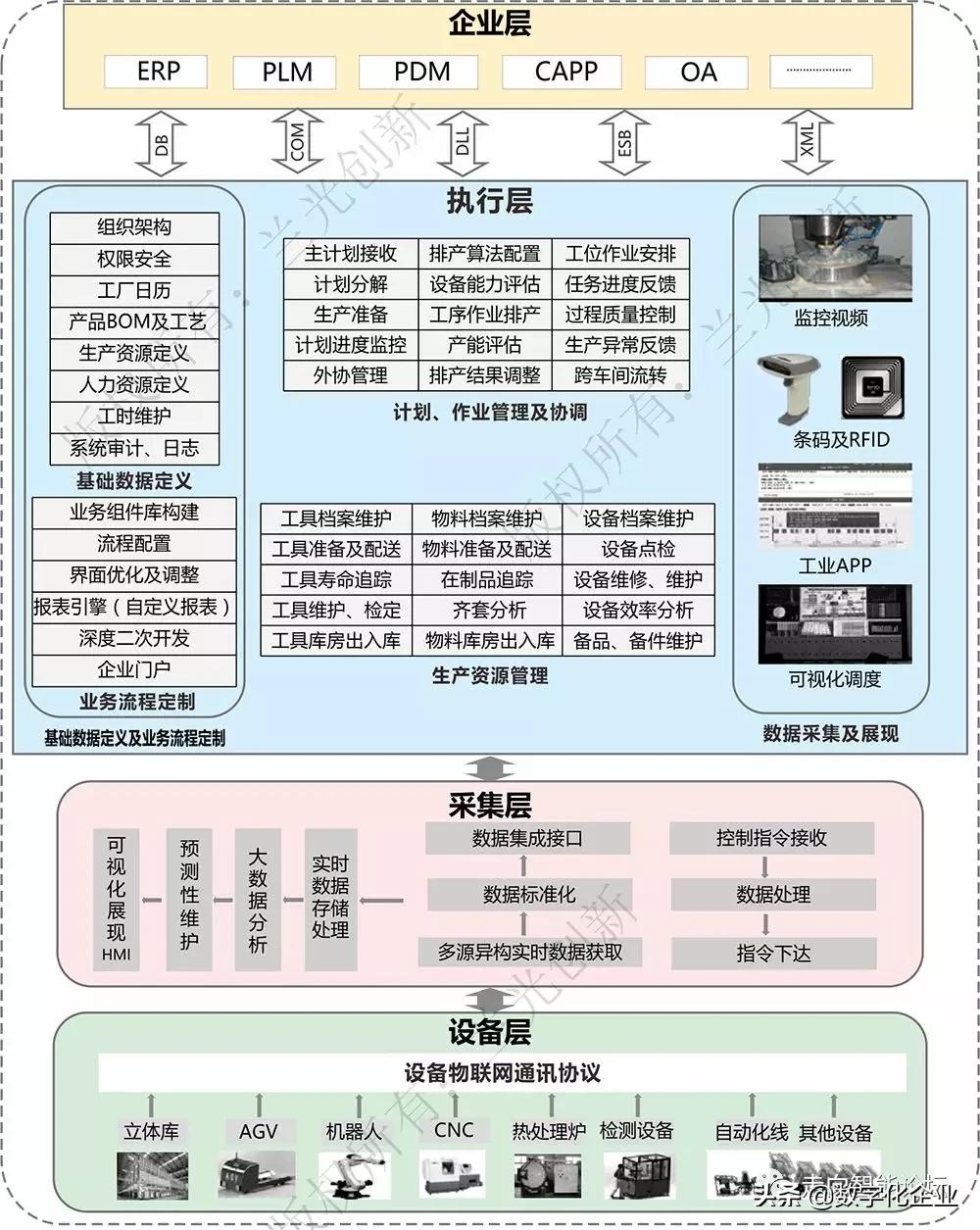 数字化车间,智能制造主战场