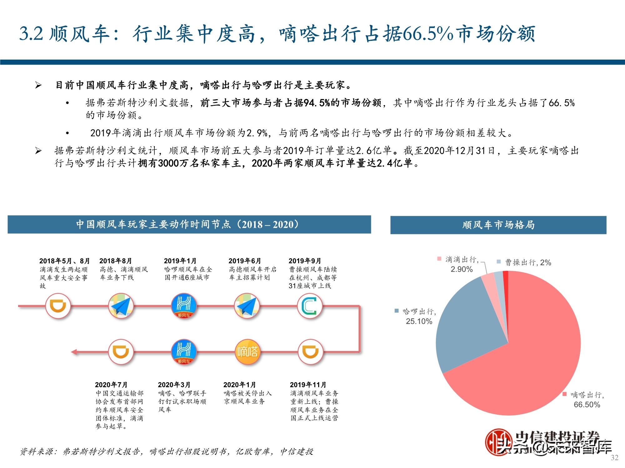 服务行业（出行服务行业深度报告：后网约车时代将如何演绎？）