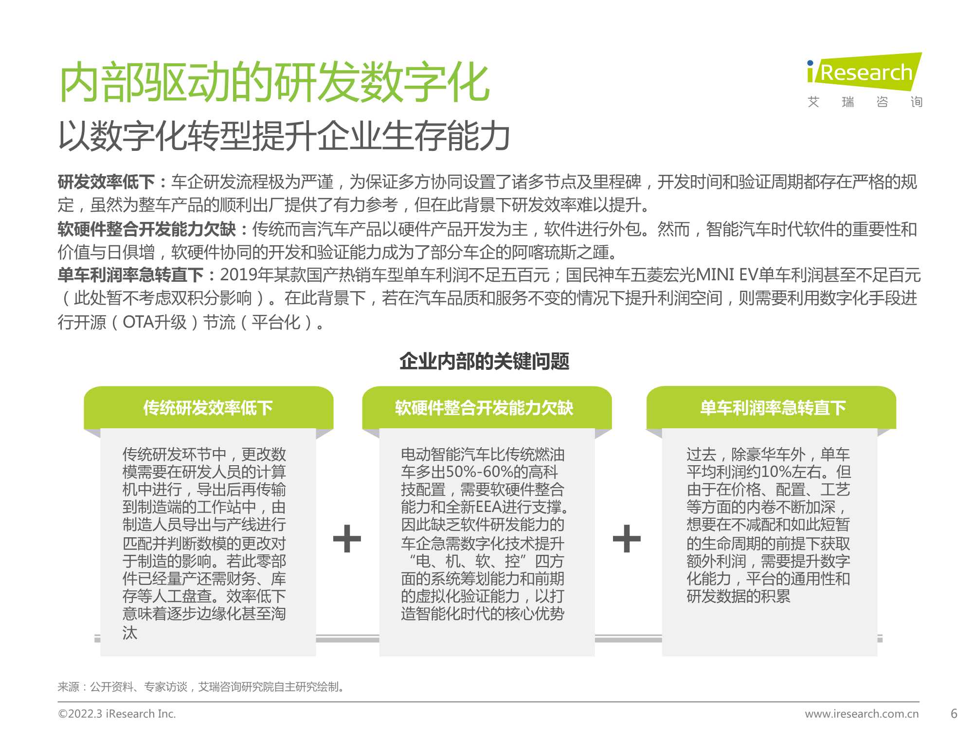 2022年中国车企数字化转型趋势系列研究报告之研发数字化篇